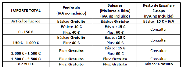 Tarifas de transporte y montaje OcioHogar.com Tarifas de transporte y montaje OcioHogar.com