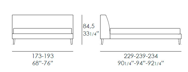 Diagrama cama Joel de Jesse