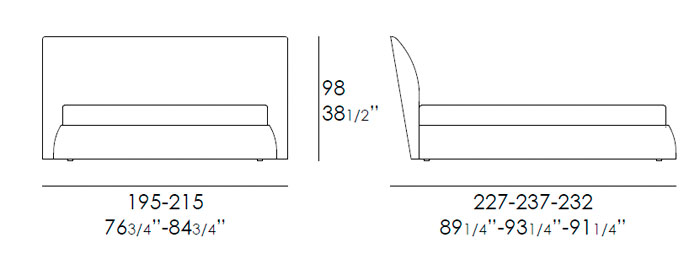 Diagrama cama Nimbo de Jesse