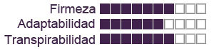Diagrama Memory Mesefor