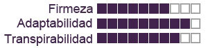 Diagrama Super VS Mesefor