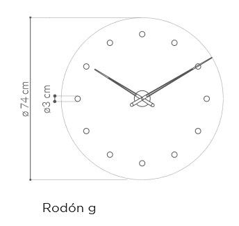 Medidas rodon de Nomon