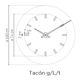 Medidas tacon-g de Nomon