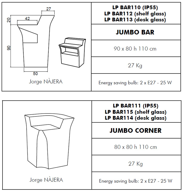 Medidas Barra de Bar con luz Jumbo (módulos Jumbo Bar y Jumbo Corner)