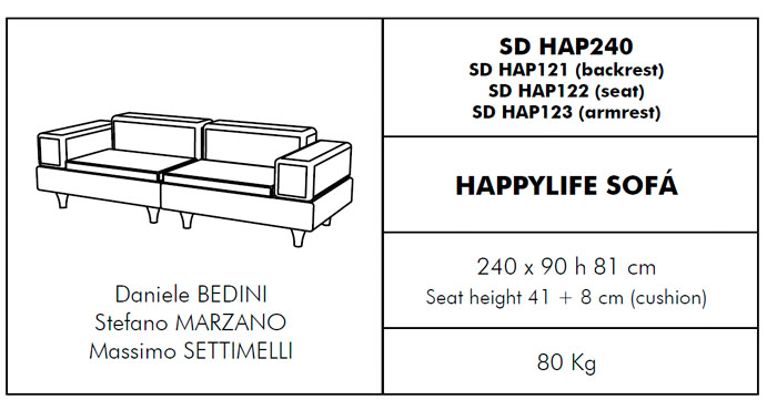 Diagrama sofá Happylife de Slide